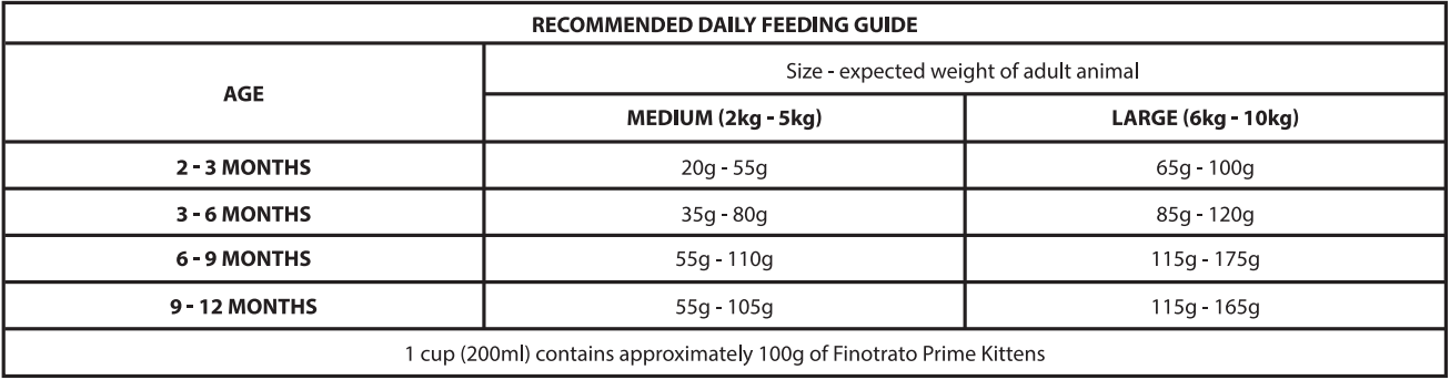 Finotrato Prime Kittens Dry Food - Chicken Flavor
