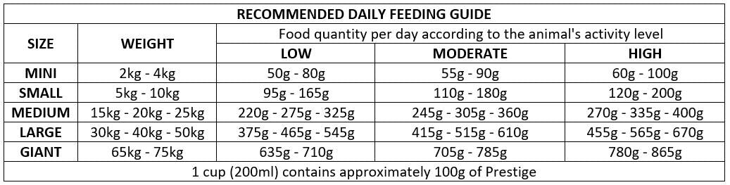 Prestige Dry Dog Food For ( 1+Year ) 15 KG - Meat with Cereals Flavor