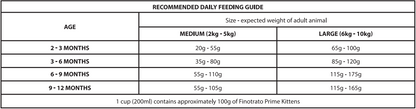 Finotrato Prime Kittens Dry Food - Chicken Flavor