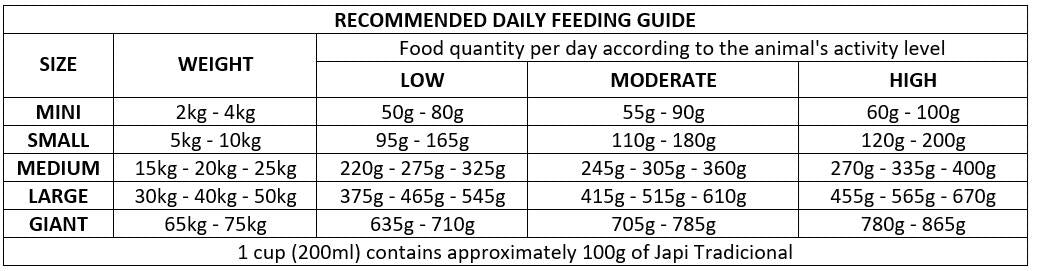 Japi Tadicional Dry Dog Food For (1+Years) 15 KG - Beef Flavor