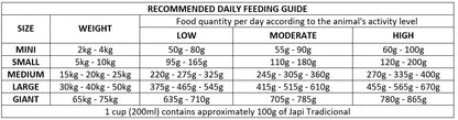 Japi Tadicional Dry Dog Food For (1+Years) 15 KG - Beef Flavor