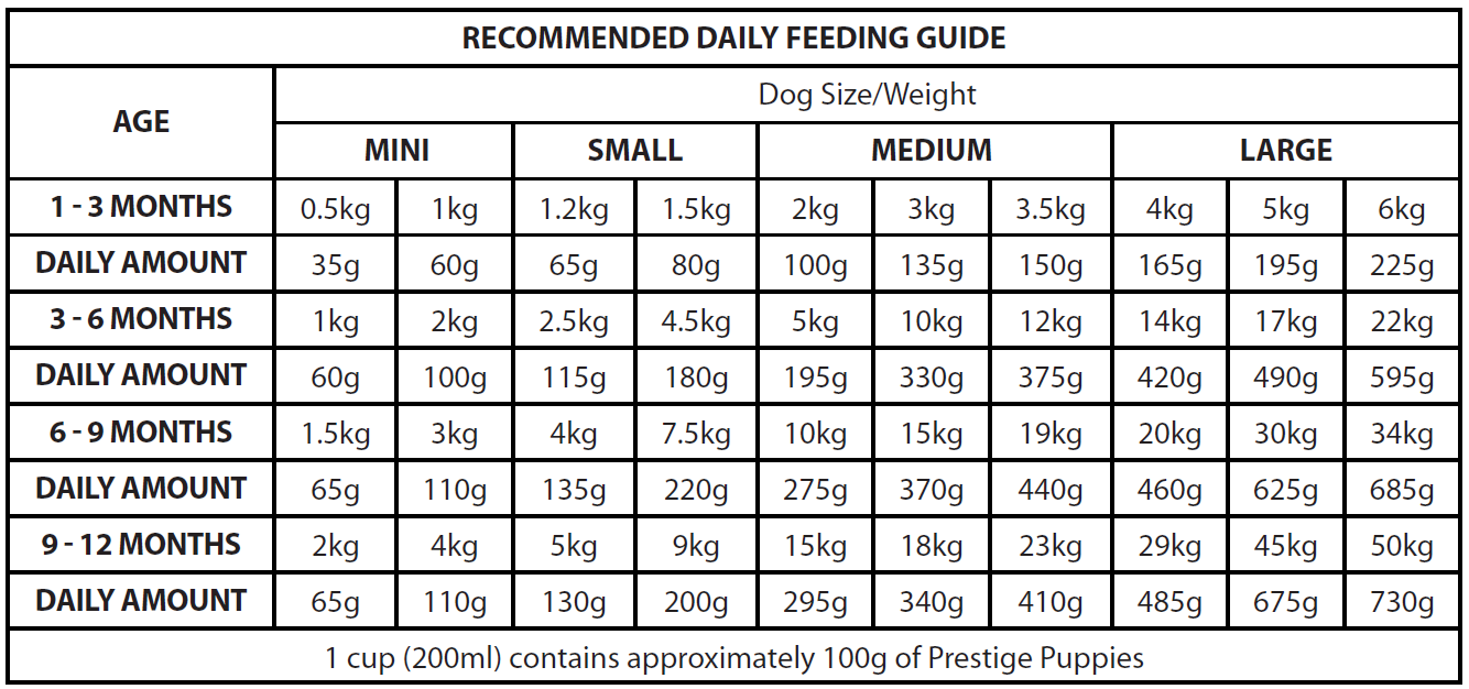 Prestige Puppy Dry Food - Meat With Cereals Flavor
