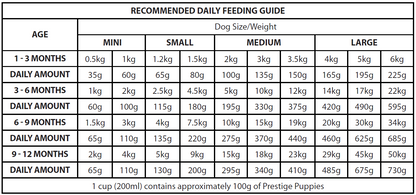 Prestige Puppy Dry Food - Meat With Cereals Flavor